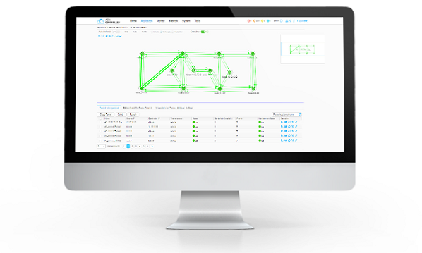 Multi-Domain&Layer ADN Mgmt & Control System